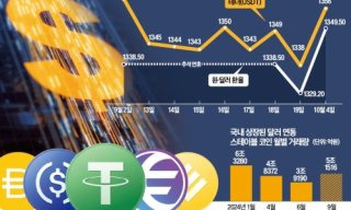스테이블 코인 관련 수혜주