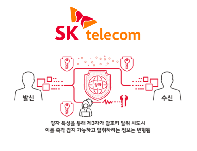 SK텔레콤