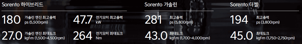 2024년 쏘렌토 하이브리드