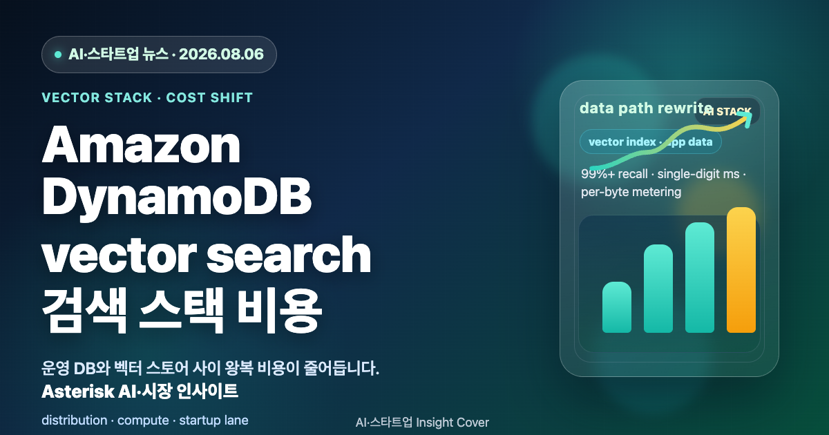 Amazon DynamoDB vector search와 AI 검색 스택 비용 변화를 설명하는 타이틀 배너 이미지