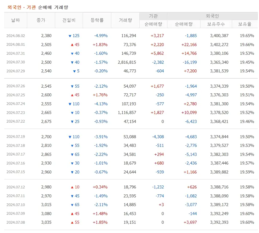 쏘닉스 주가분석 및 전략 RF필터반도체