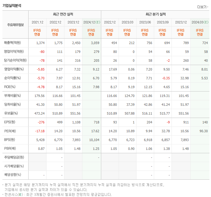 STX중공업_실적