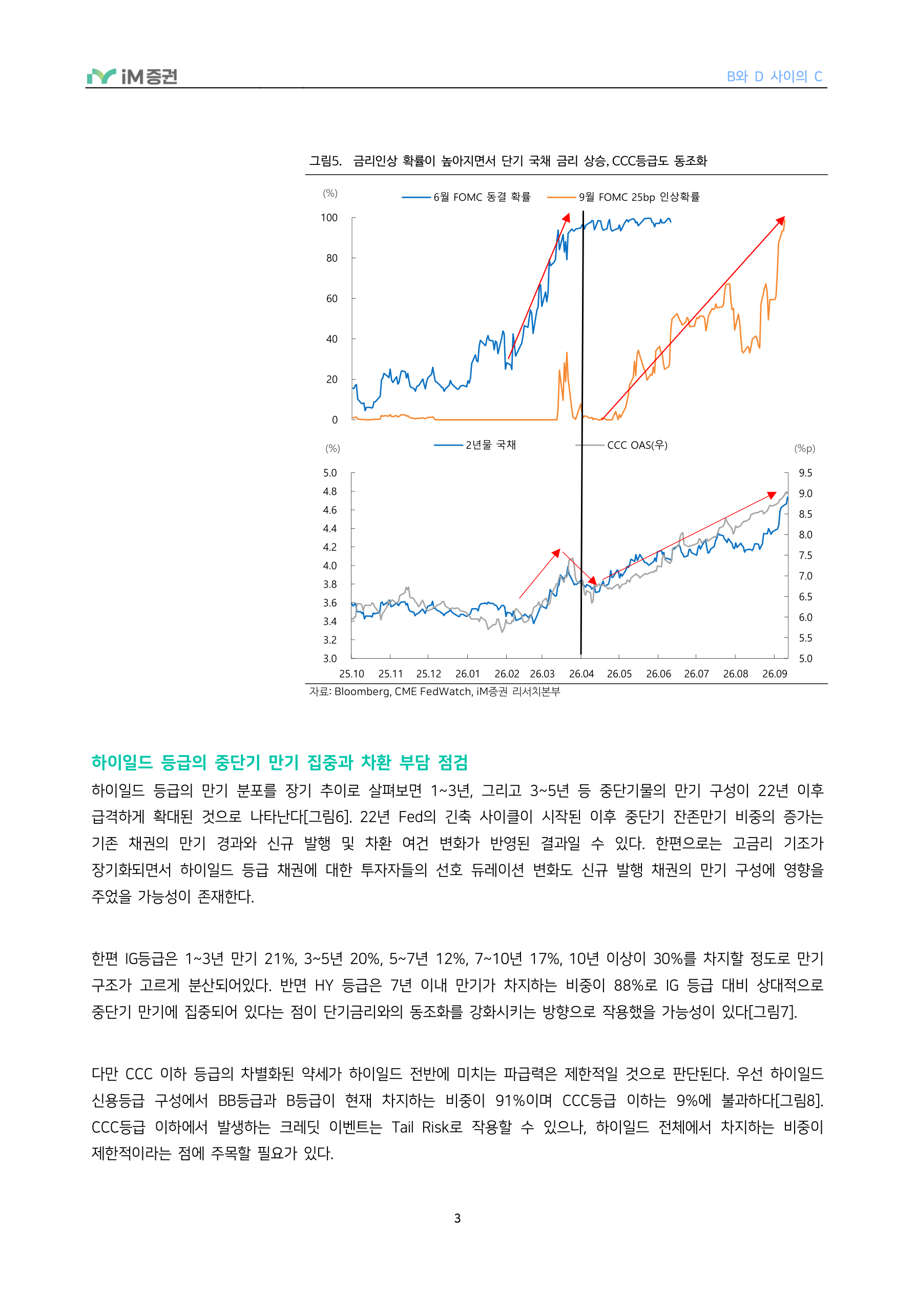 B와 D 사이의 C_iM증권 3페이지