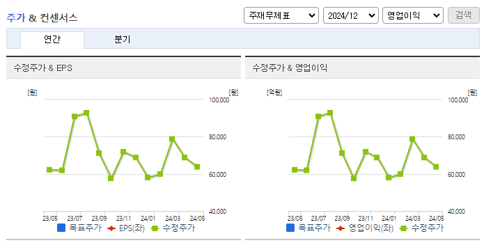 에코프로에이치엔_컨센서스