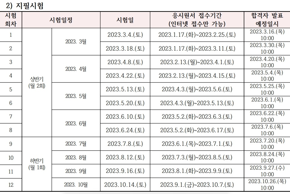 요양보호사 자격 지필시험