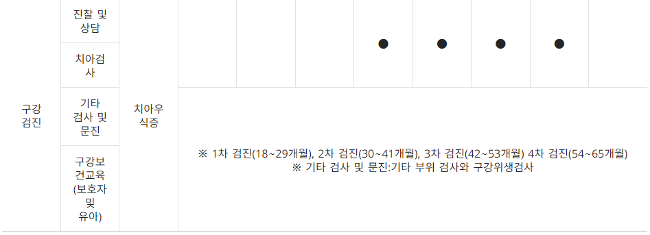 영유아 건강검진 시기 조회 방법