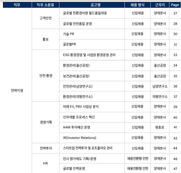 전디2