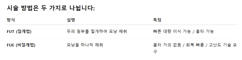 모발이식 시술방법
