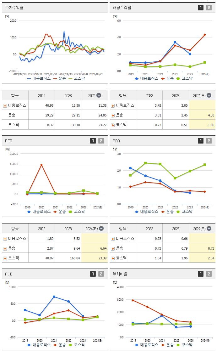 태웅로직스_섹터분석