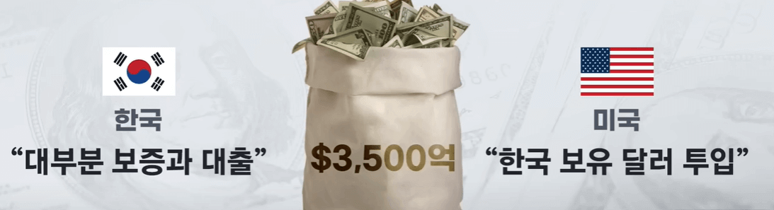 통화 스와프란, 뜻이 무엇인가