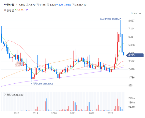 랩그로운인공다이아몬드탄소섬유관련주대장주수혜주_아진산업