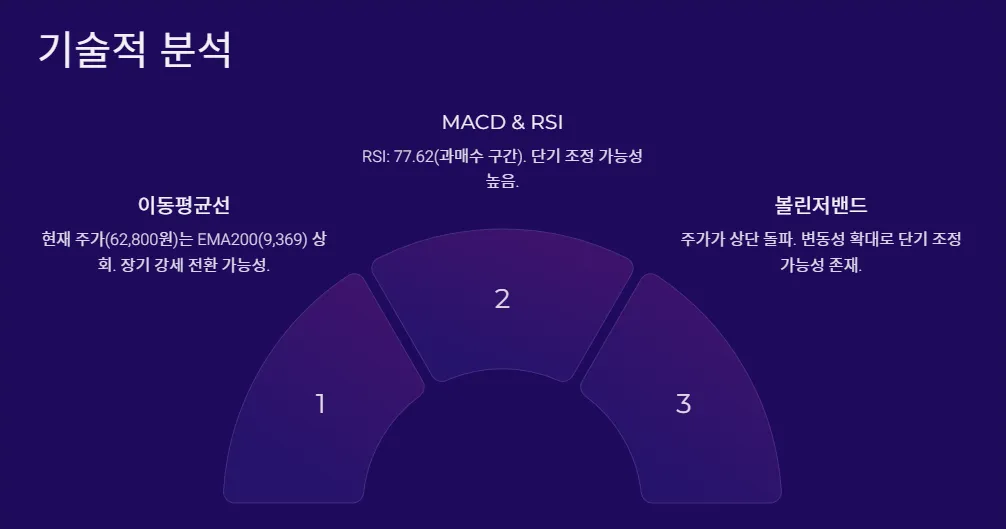 기술적-분석