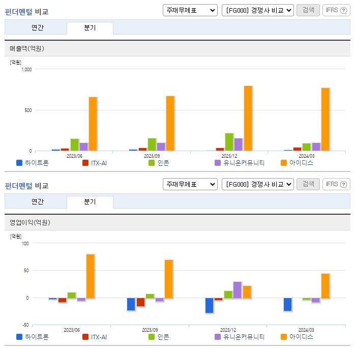 하이트론_업종분석