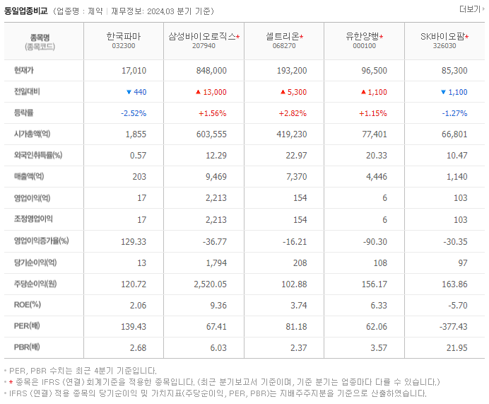 한국파마_동종업비교자료
