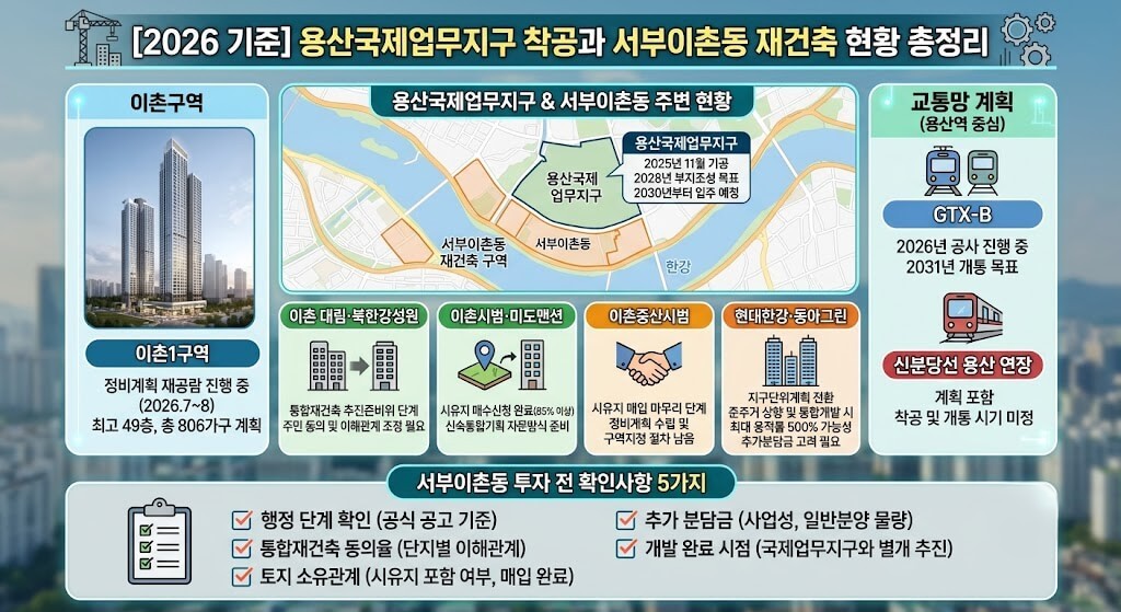 서부이촌동 재건축, 용산국제업무지구 착공 후 어디까지 왔나