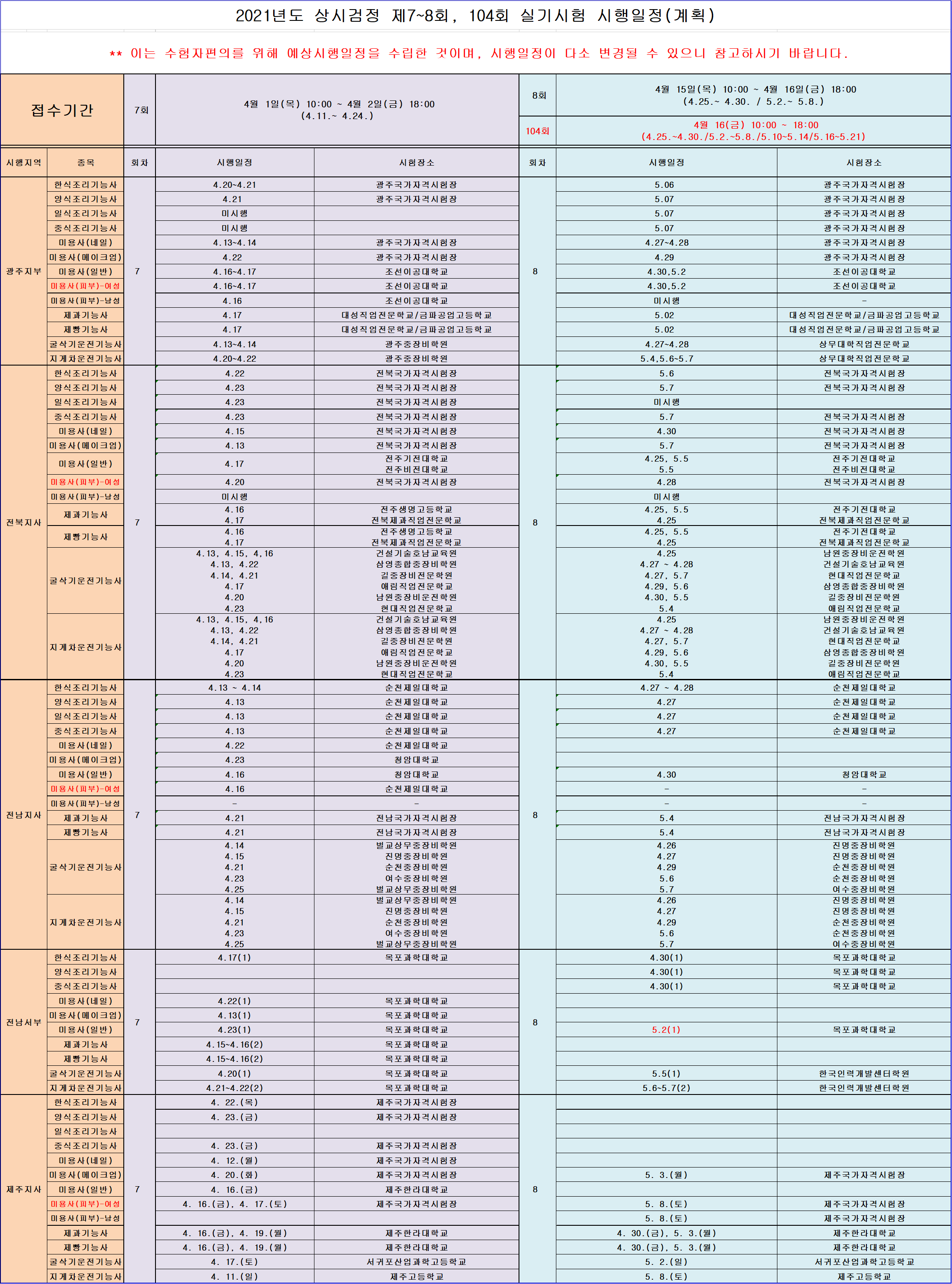 2021년 상시검정 실기시험 시행일정