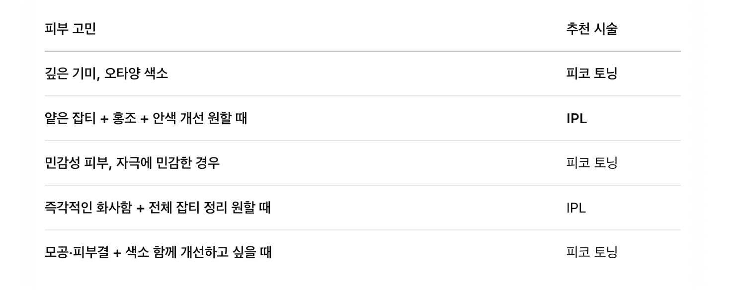 나에게 맞는 시술