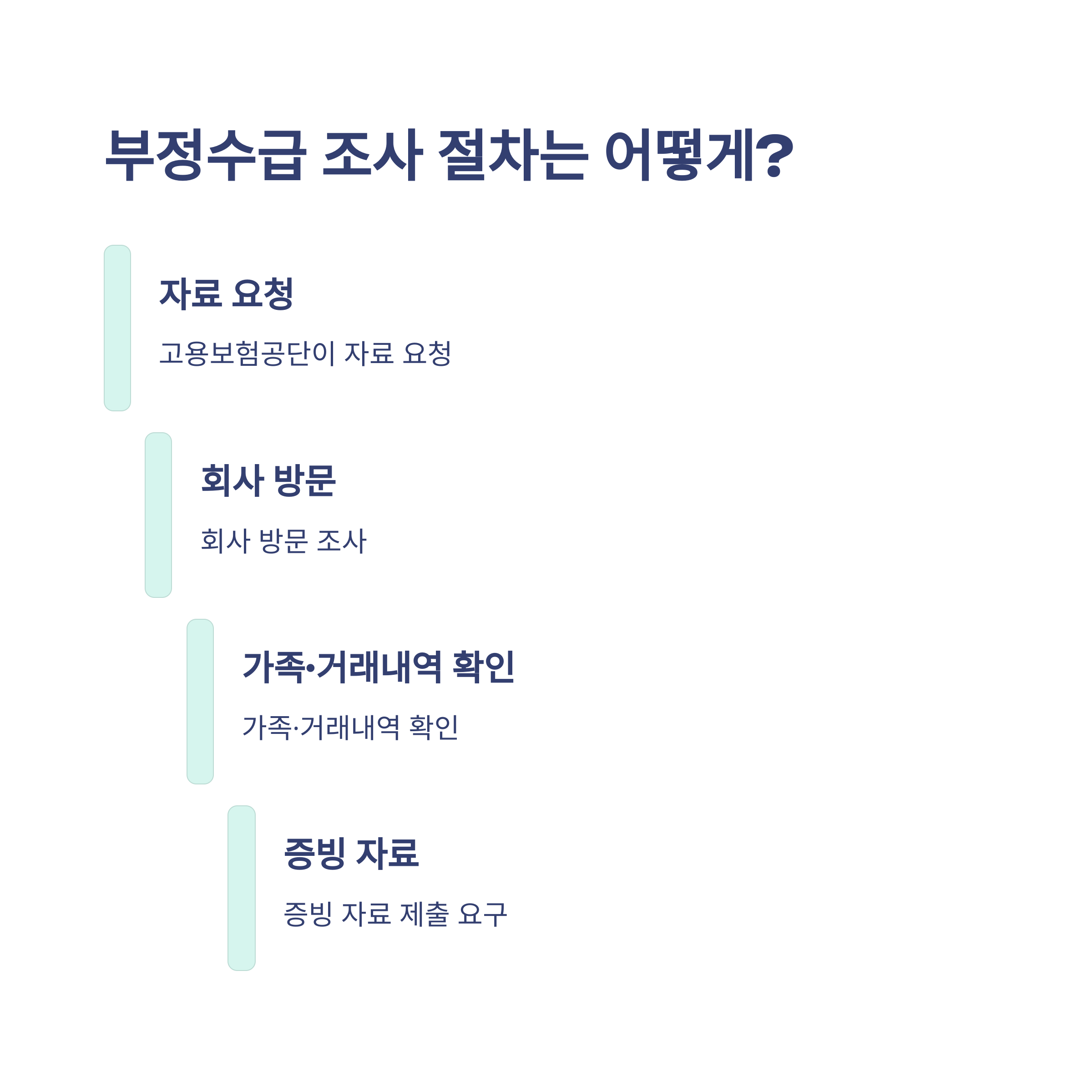 육아휴직 부정수급, 조사·처벌·과태료·자진신고까지 실제 경험 기반 공식 가이드2