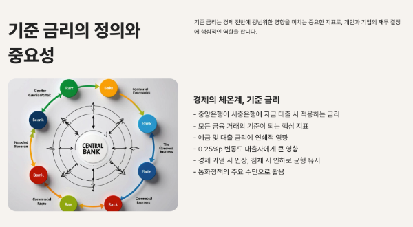 기준 금리란 무엇인가?