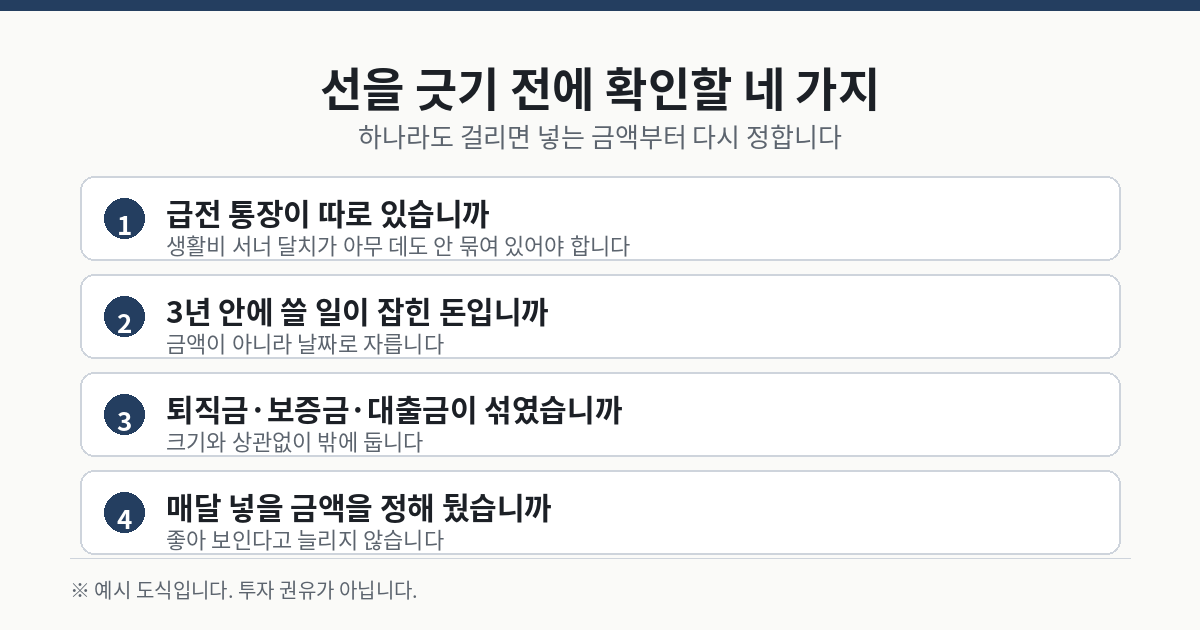 코인 여유자금 선 긋기 확인 네 가지
