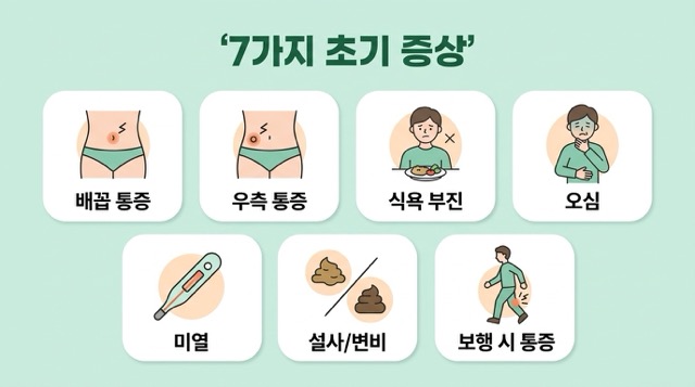 맹장염 초기증상 7가지 복통 메스꺼움 식욕저하 미열 구토
