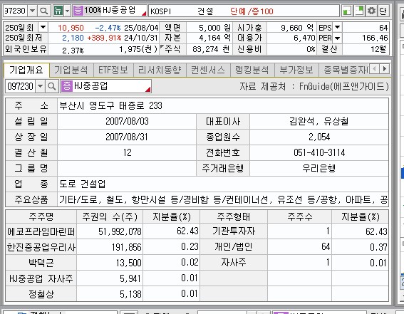 hj중공업 회사 개요