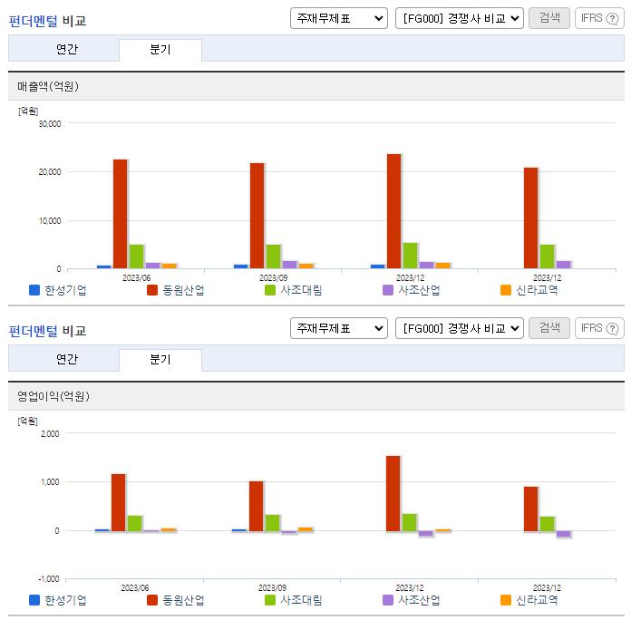 한성기업_업종분석