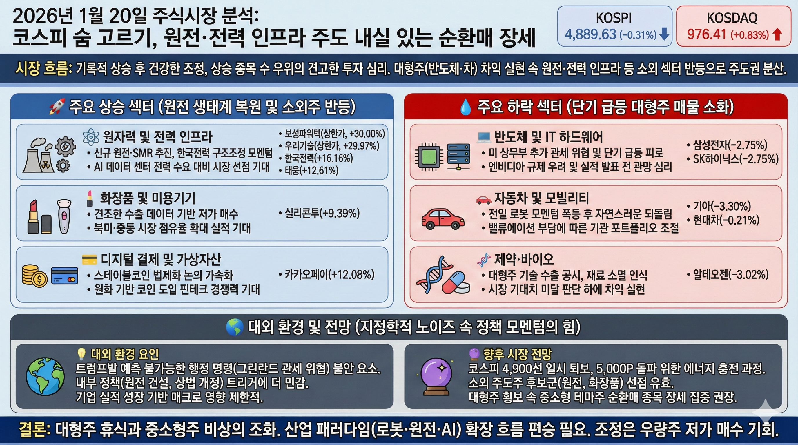 건강한 조정과 주도권의 분산