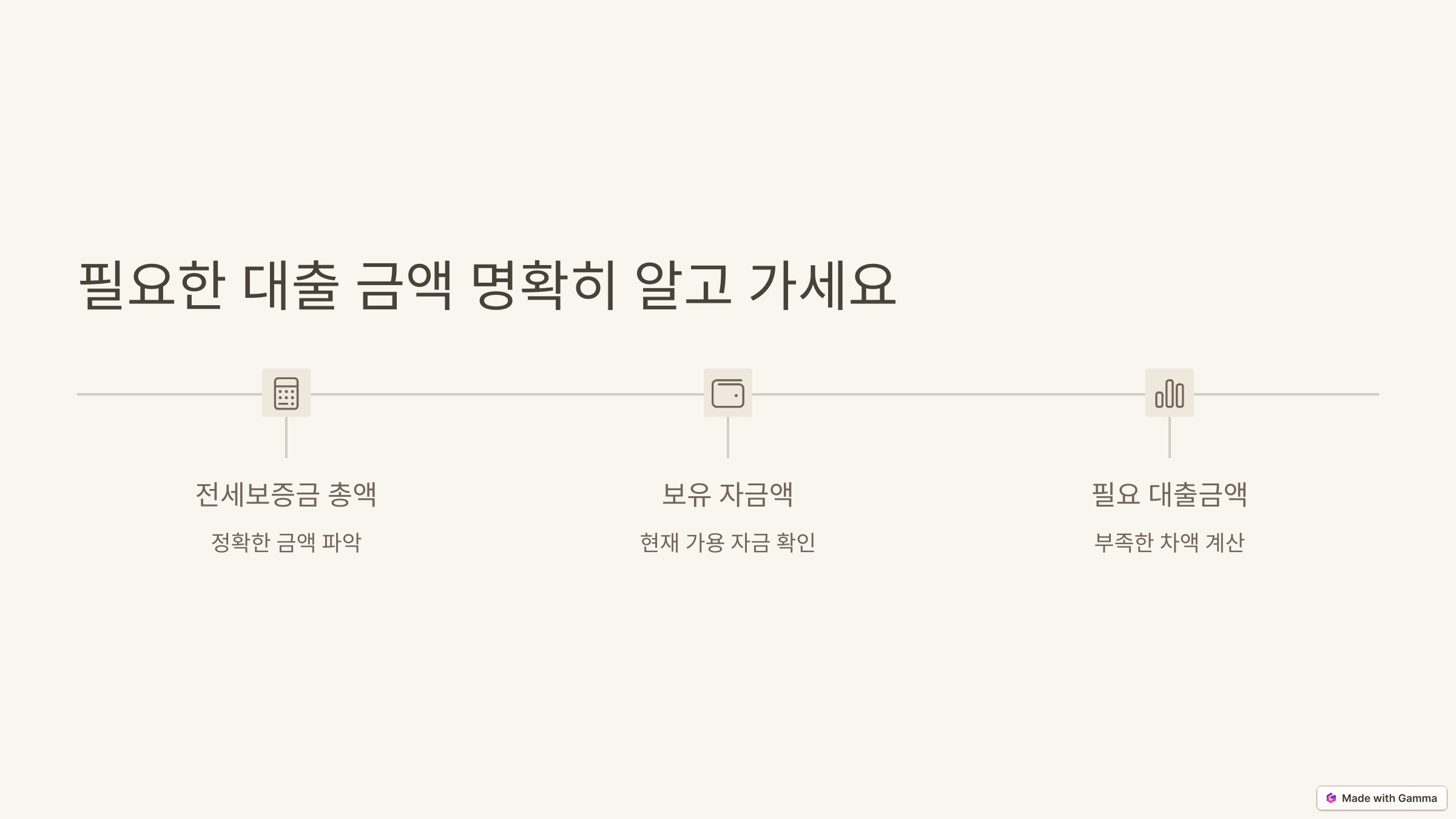 필요한 대출 금액을 명확히 알고 가세요