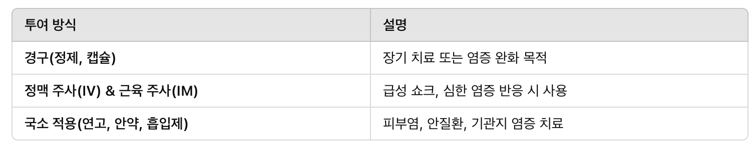 덱사메타손 투여 방법 & 용량