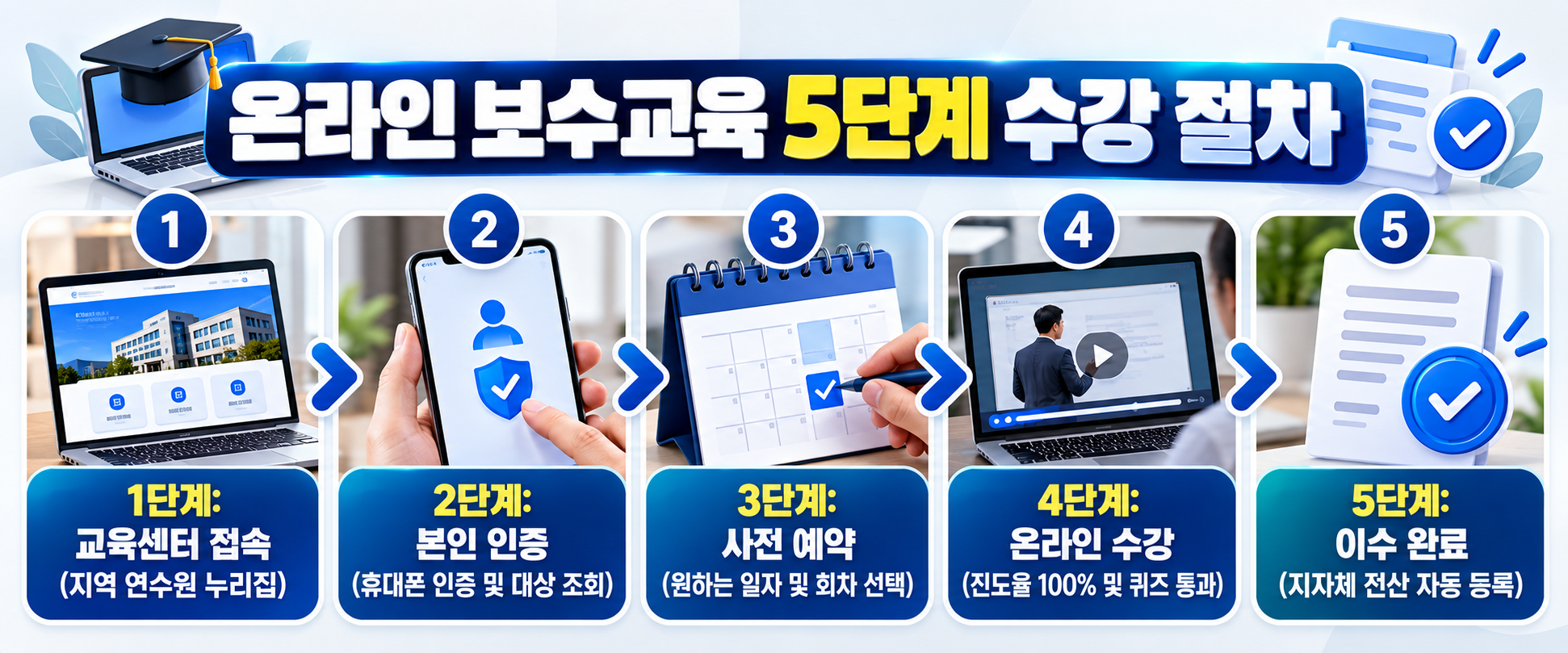 운수종사자 온라인 보수교육 대상자 조회 및 신청 방법