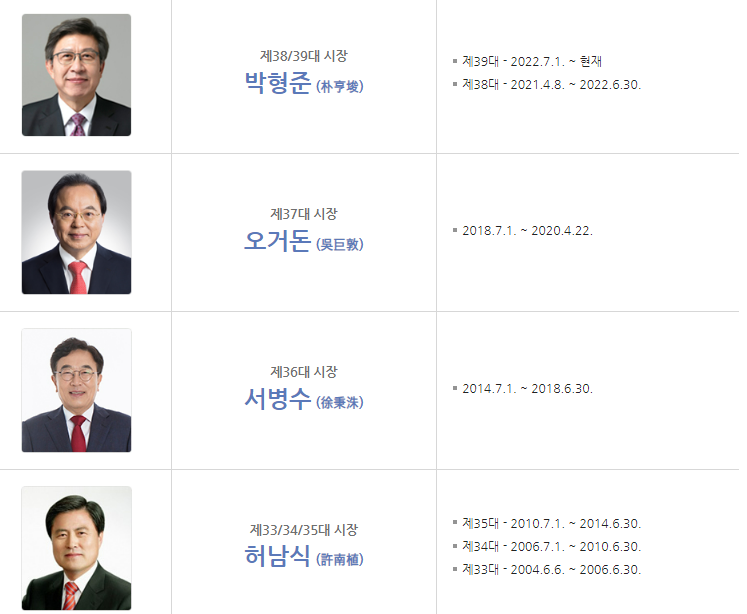 역대 부산시 부산광역시 시장 1대 2대 3대 4대 5대 6대 7대 8대 9대 10대 11대 12대 13대 14대 15대 16대 17대 18대 19대 20대 21대 22대 23대 24대 25대 26대 27대 28대 29대 30대 31대 32대 33대 34대 35대 36대 37대 38대 39대 박형준 누구 이름 명단 목록