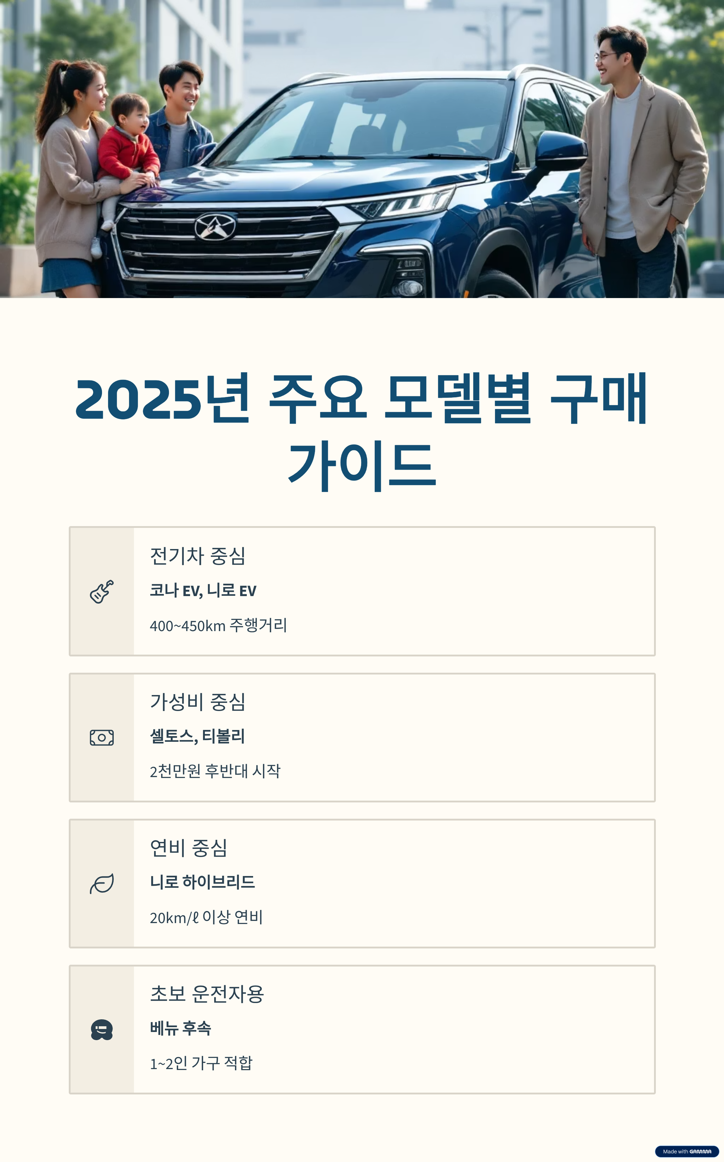 국산 준중형 SUV-가격