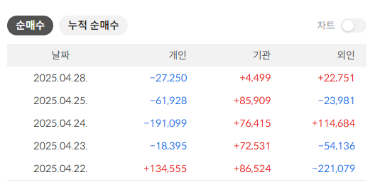 HD현대인프라코어 배당금