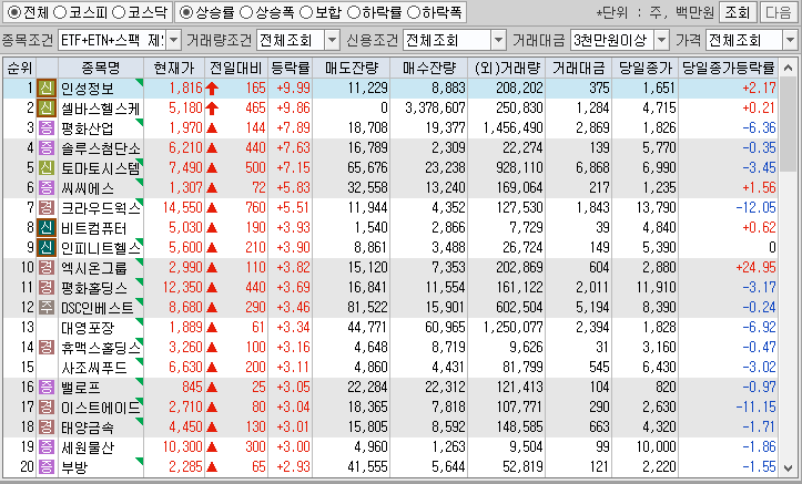 시간외 단일가 특징주