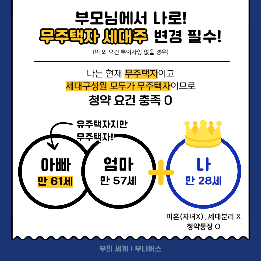 무주택 세대주
