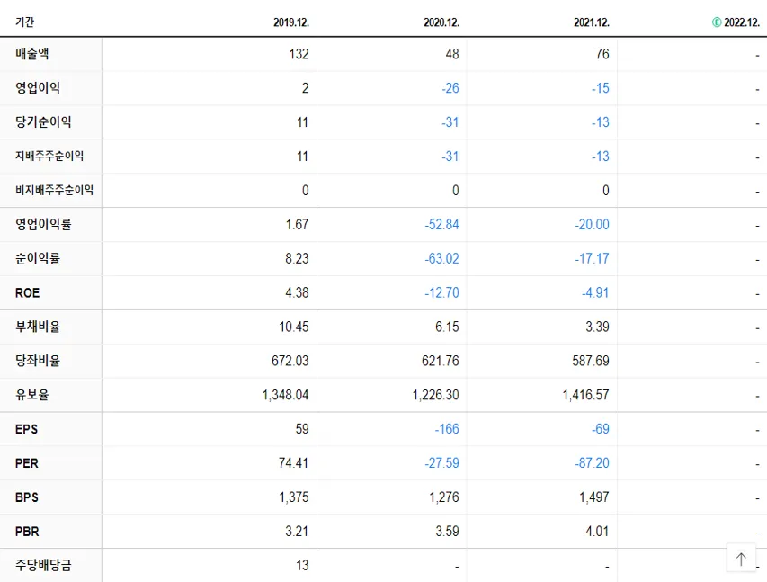 로보로보 재무제표
