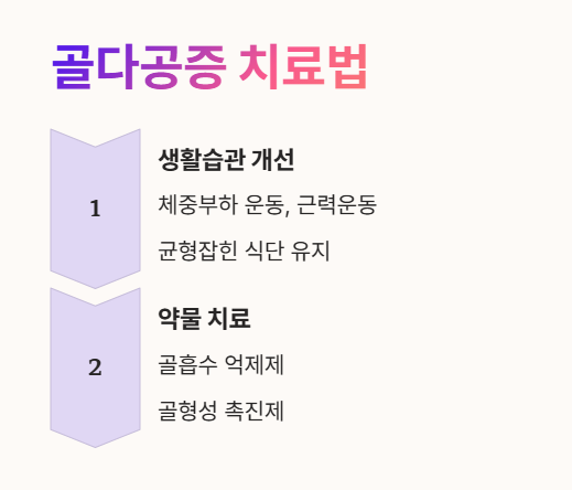 골다공증 치료방법