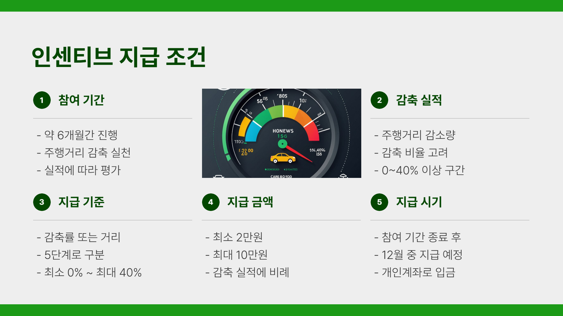 2025년 자동차 탄소중립포인트