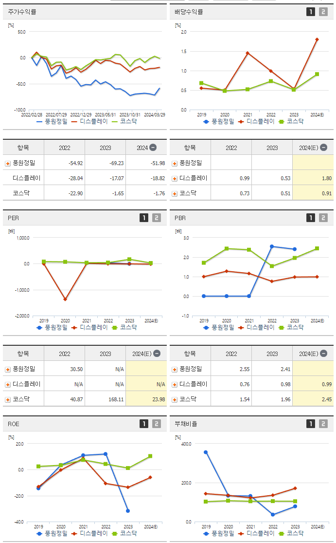 풍원정밀_섹터분석