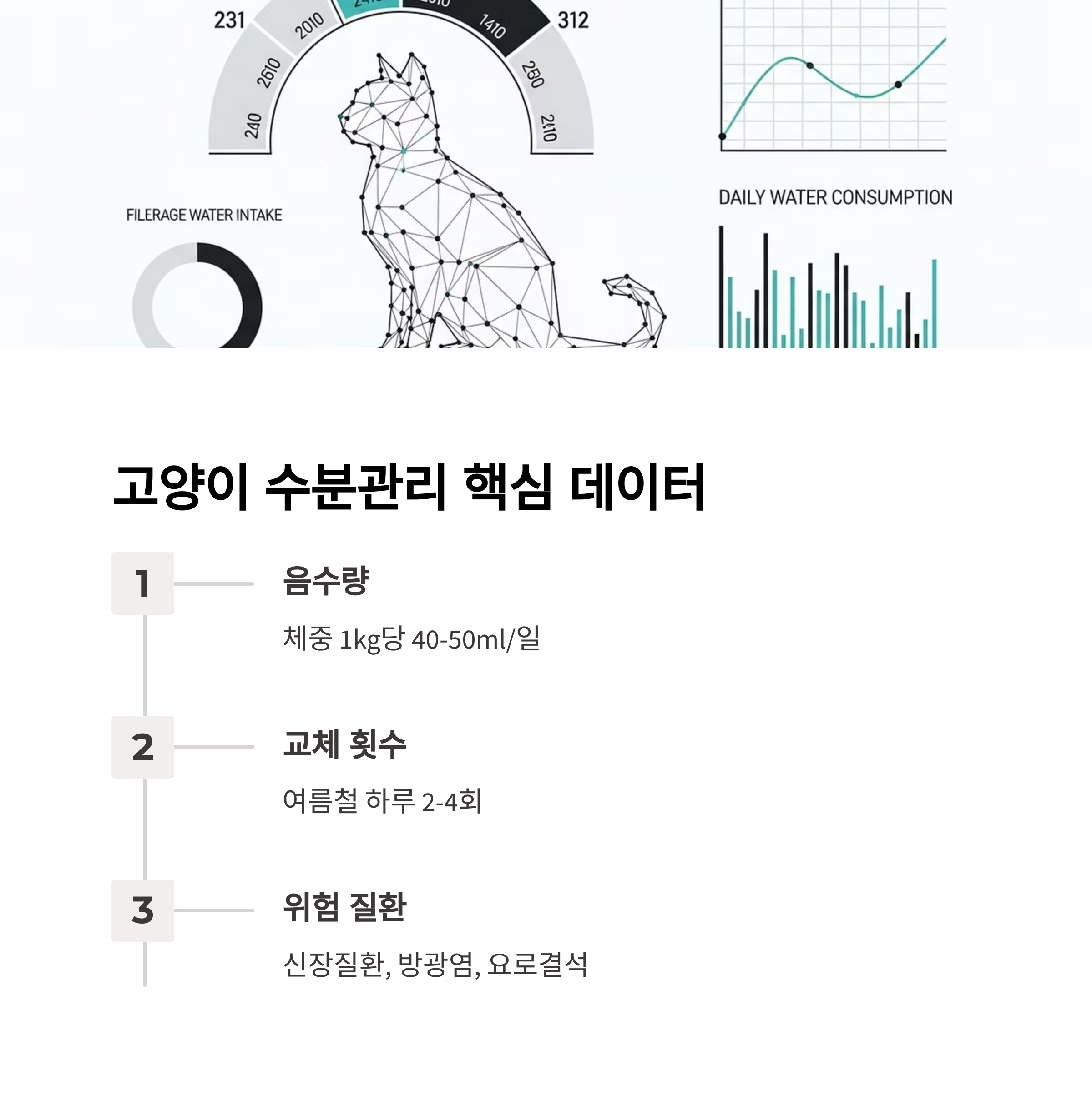 고양이 수분관리 핵심 데이터