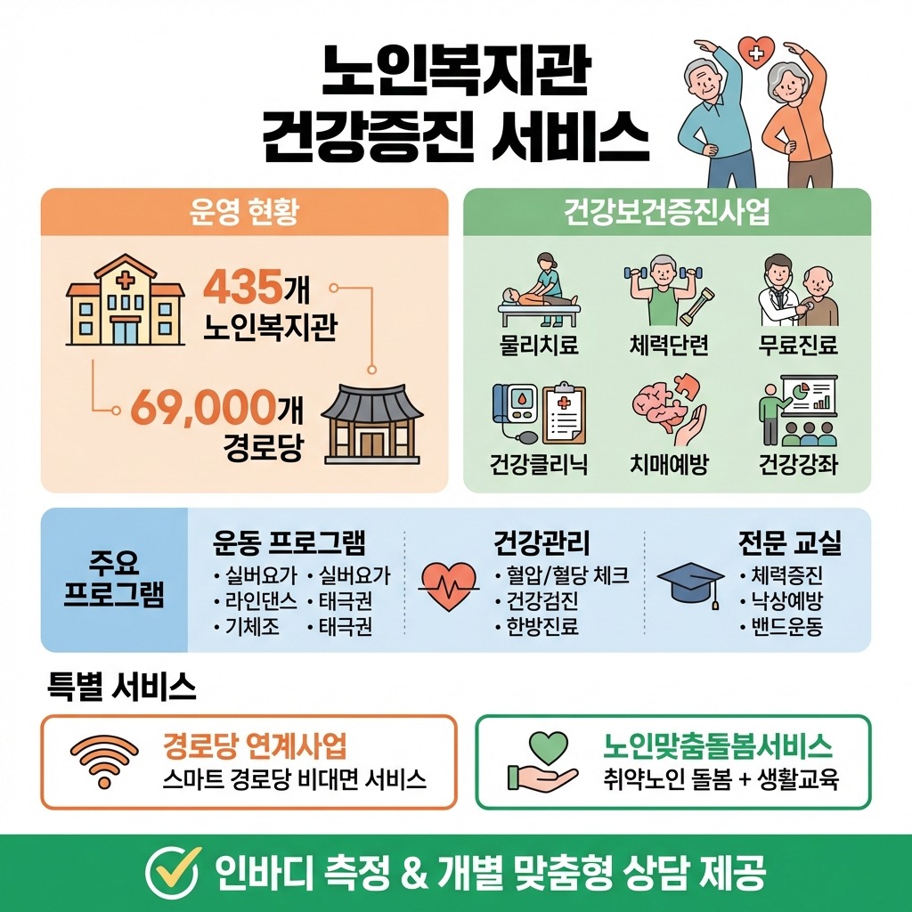 노인복지관 건강증진 서비스