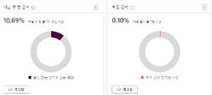 마이크로소프트 clarity 이미지2