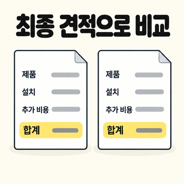 최종 견적으로 비교라는 제목 아래 제품, 설치, 추가 비용, 합계 항목이 같은 두 견적서를 나란히 놓고 합계를 강조한 이미지