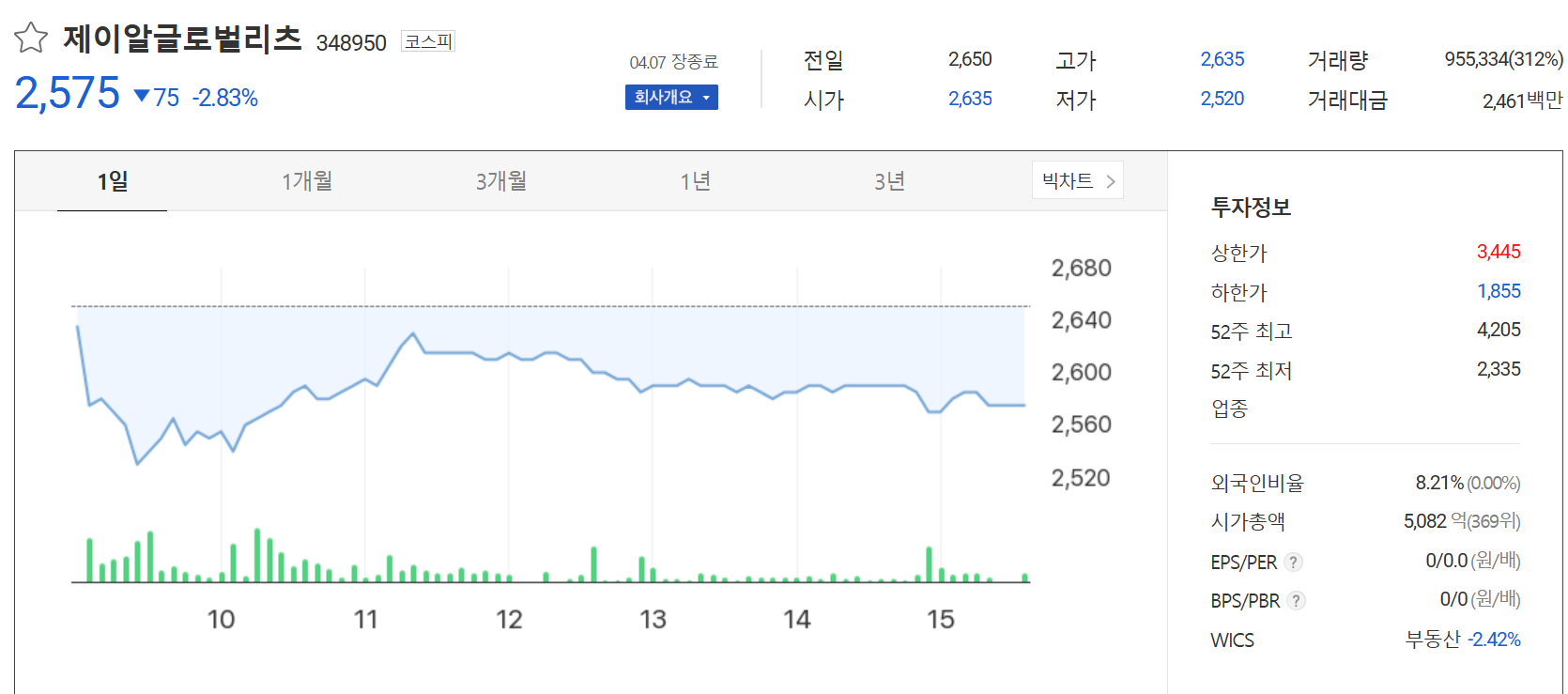 제이알글로벌리츠