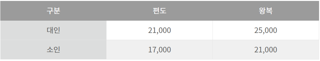 발왕산 케이블카