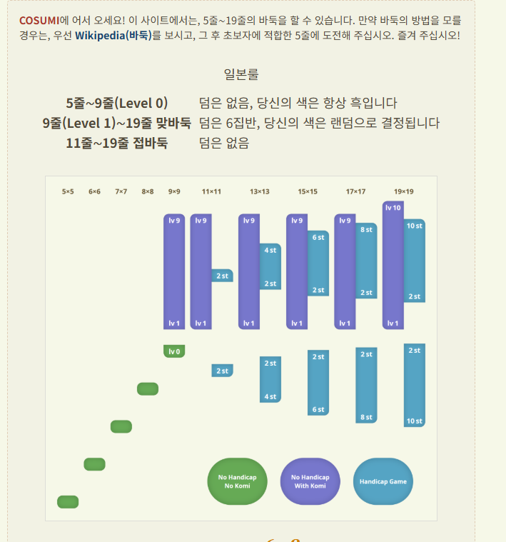 바둑 플래시게임 사이트 소개