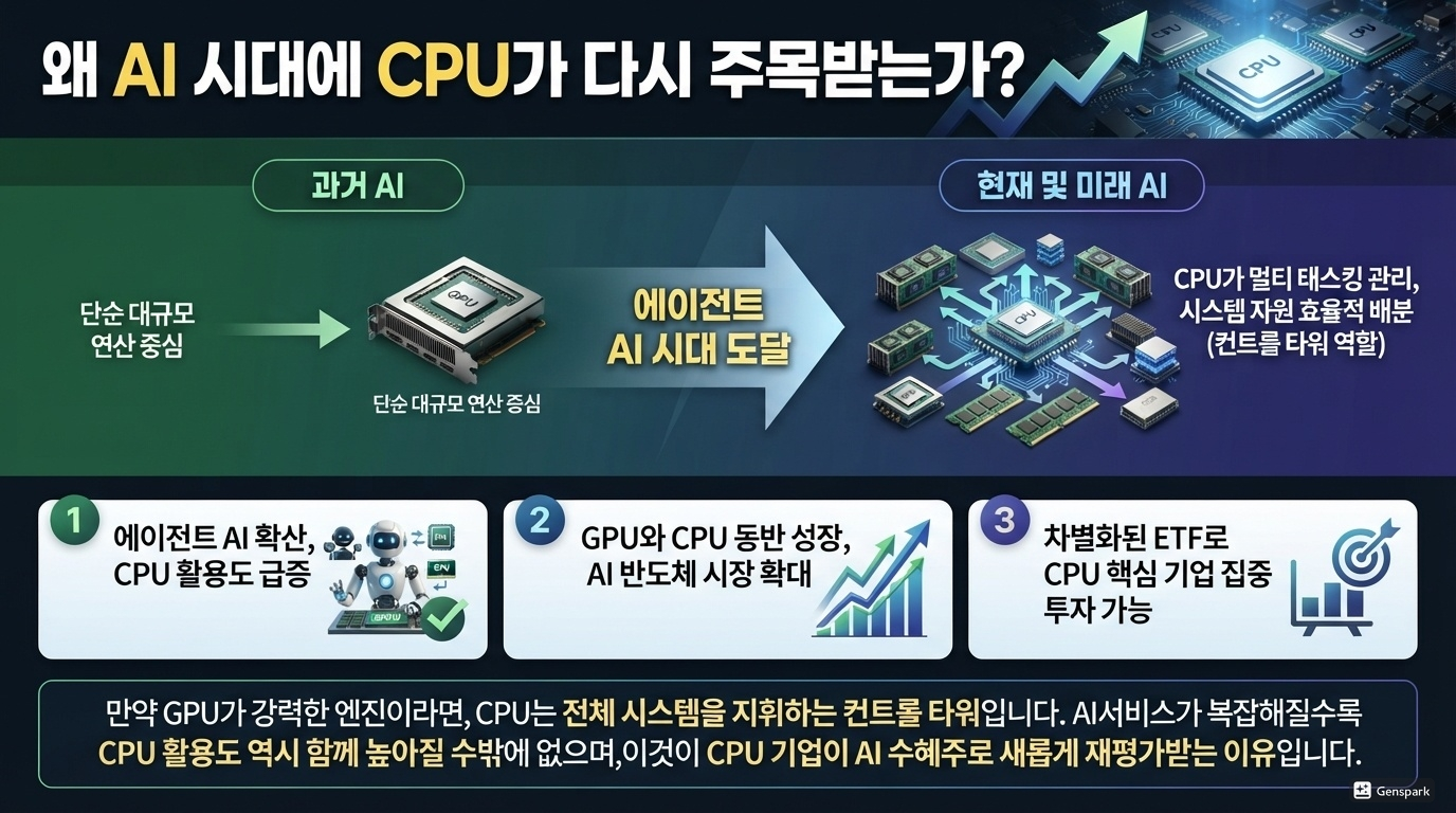 AI 시대 CPU가 다시 주목받는 이유