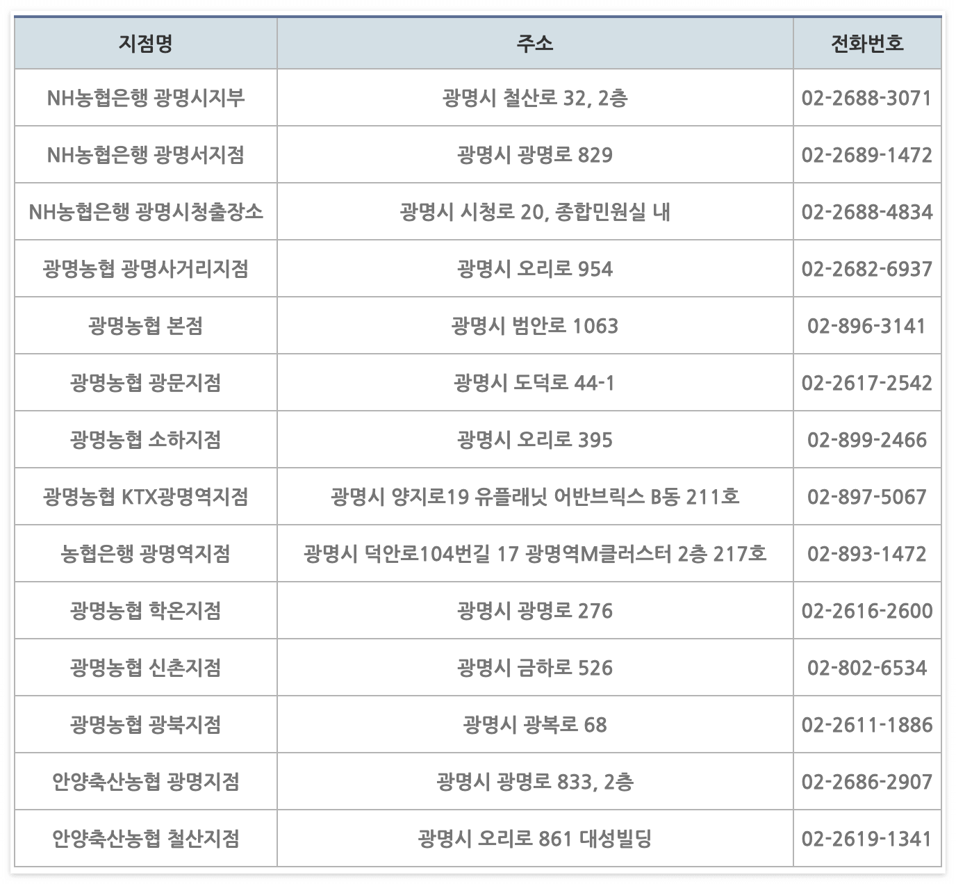 광명사랑화폐 카드 발급 가능한 농협은행 목록