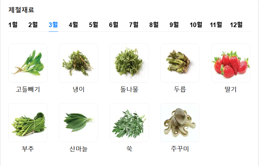 봄음식, 제철음식 재료